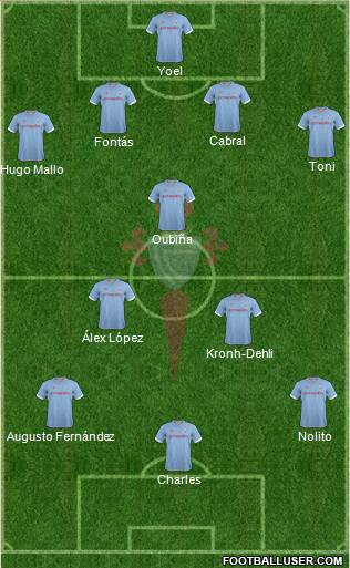 R.C. Celta S.A.D. Formation 2013