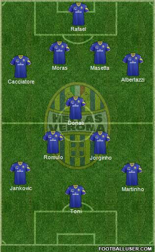 Hellas Verona Formation 2013