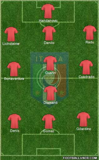 Italy Formation 2013