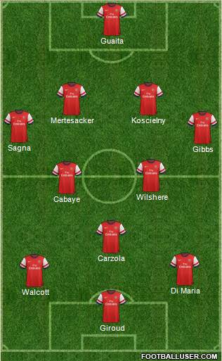 Arsenal Formation 2013