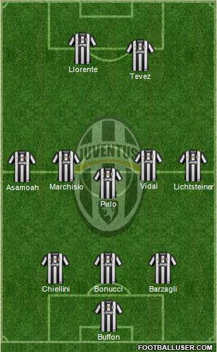 Juventus Formation 2013