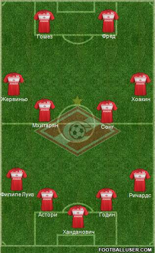 Spartak Moscow Formation 2013