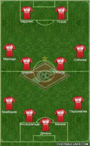 Spartak Moscow Formation 2013