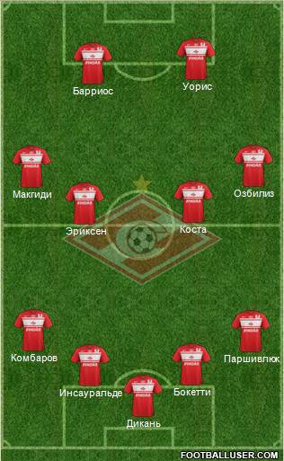Spartak Moscow Formation 2013