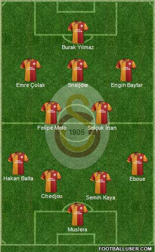 Galatasaray SK Formation 2013