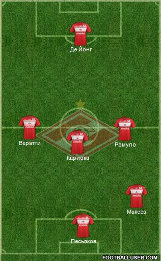 Spartak Moscow Formation 2013