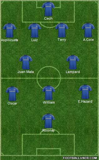 Chelsea Formation 2013