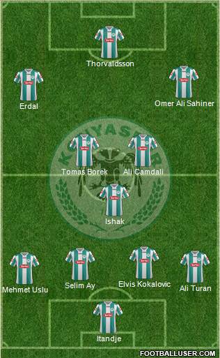 Konyaspor Formation 2013