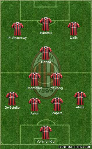 A.C. Milan Formation 2013