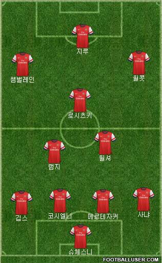 Arsenal Formation 2013