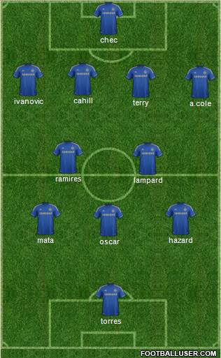 Chelsea Formation 2013