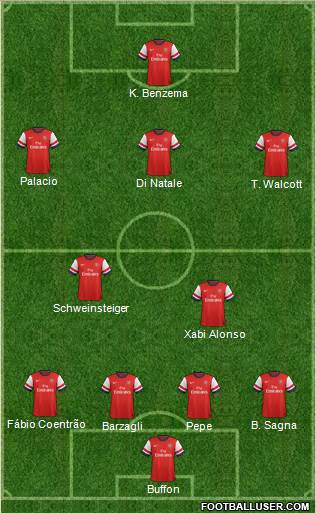 Arsenal Formation 2013