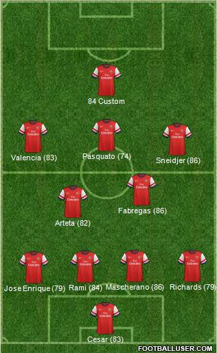 Arsenal Formation 2013