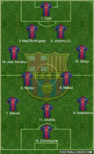F.C. Barcelona Formation 2013