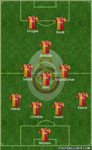 Galatasaray SK Formation 2013