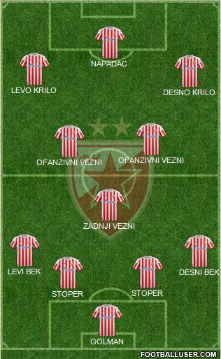 FC Red Star Belgrade Formation 2013
