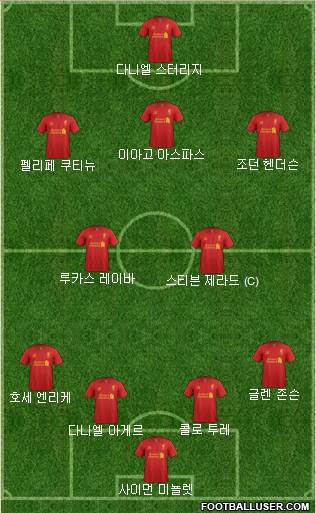 Liverpool Formation 2013