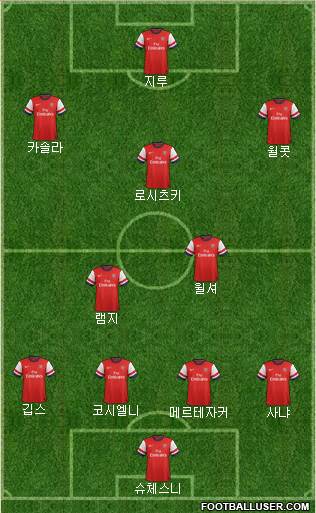 Arsenal Formation 2013