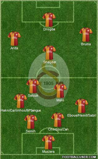 Galatasaray SK Formation 2013