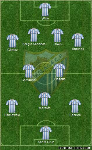 Málaga C.F., S.A.D. Formation 2013