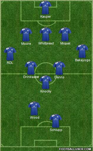 Leicester City Formation 2013