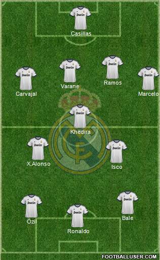 Real Madrid C.F. Formation 2013