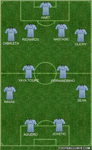 Manchester City Formation 2013