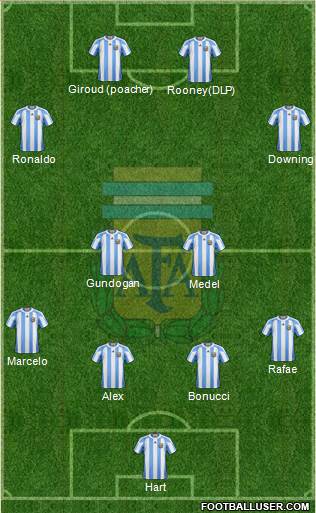 Argentina Formation 2013