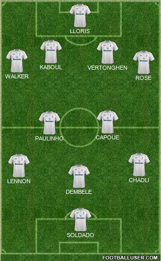 Tottenham Hotspur Formation 2013