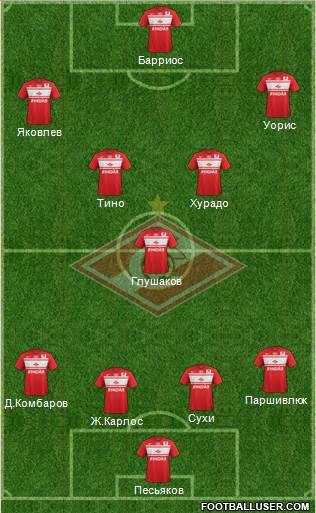 Spartak Moscow Formation 2013