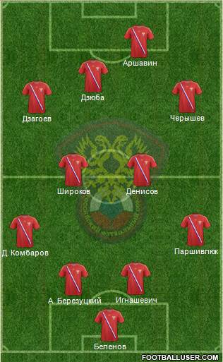 Russia Formation 2013