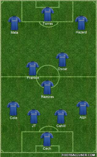 Chelsea Formation 2013