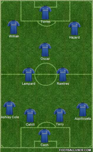 Chelsea Formation 2013