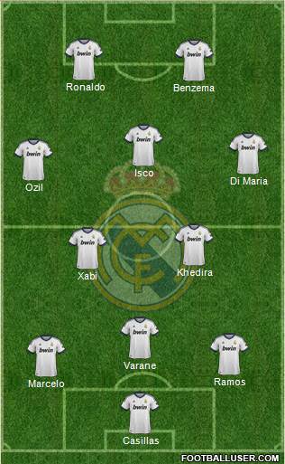Real Madrid C.F. Formation 2013