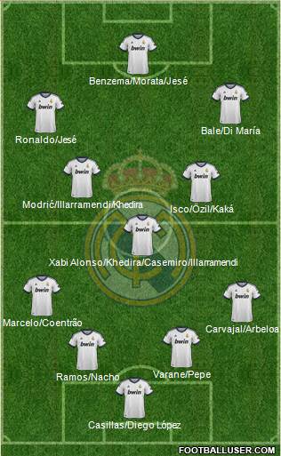 Real Madrid C.F. Formation 2013