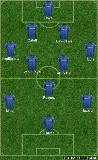 Chelsea Formation 2013