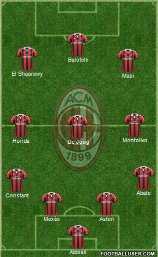 A.C. Milan Formation 2013