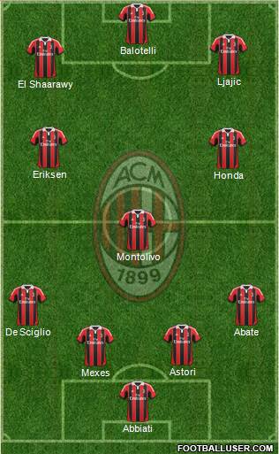 A.C. Milan Formation 2013