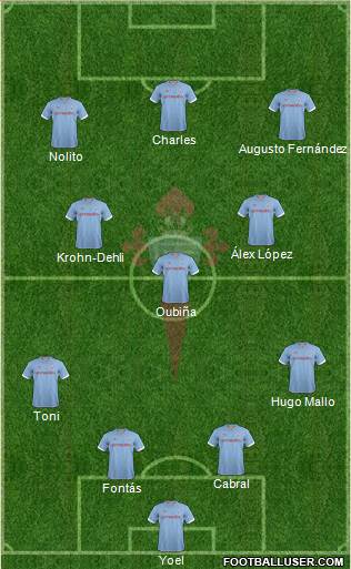 R.C. Celta S.A.D. Formation 2013