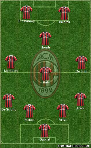 A.C. Milan Formation 2013