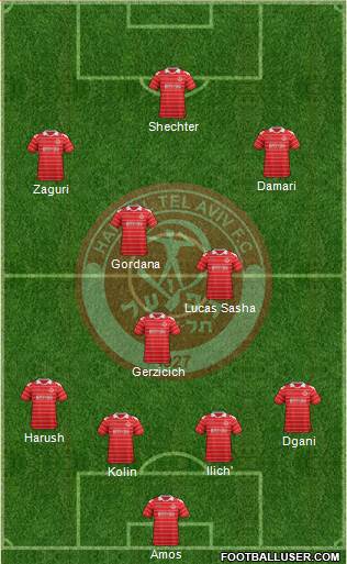 Hapoel Tel-Aviv football formation