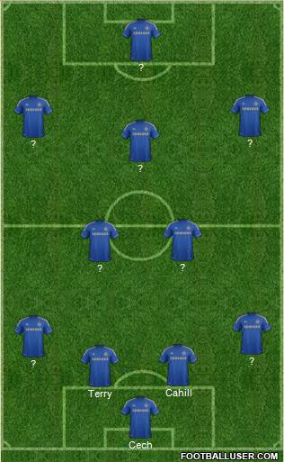Chelsea Formation 2013