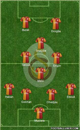 Galatasaray SK Formation 2013