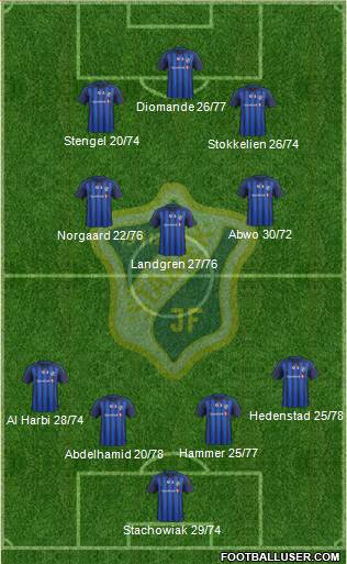 Stabæk Fotball Formation 2013