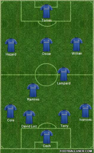 Chelsea Formation 2013