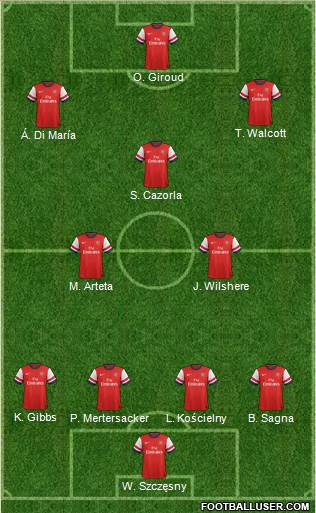 Arsenal Formation 2013