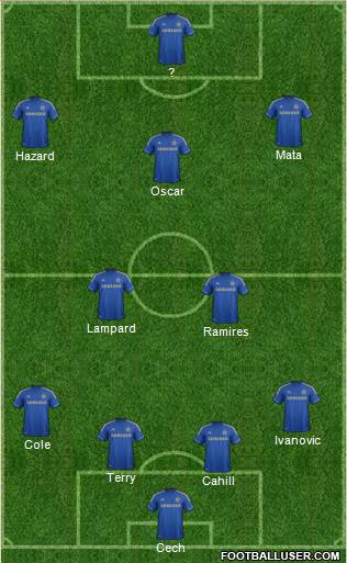 Chelsea Formation 2013