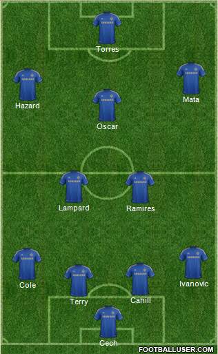 Chelsea Formation 2013