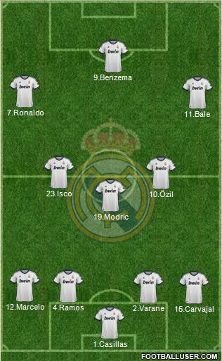 Real Madrid C.F. Formation 2013