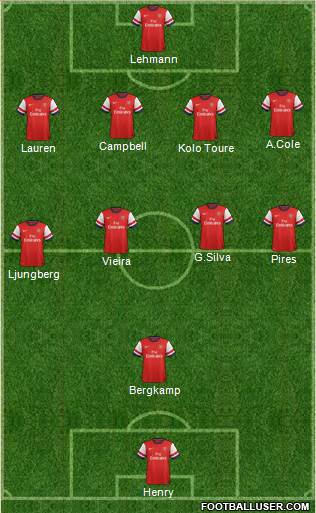 Arsenal Formation 2013